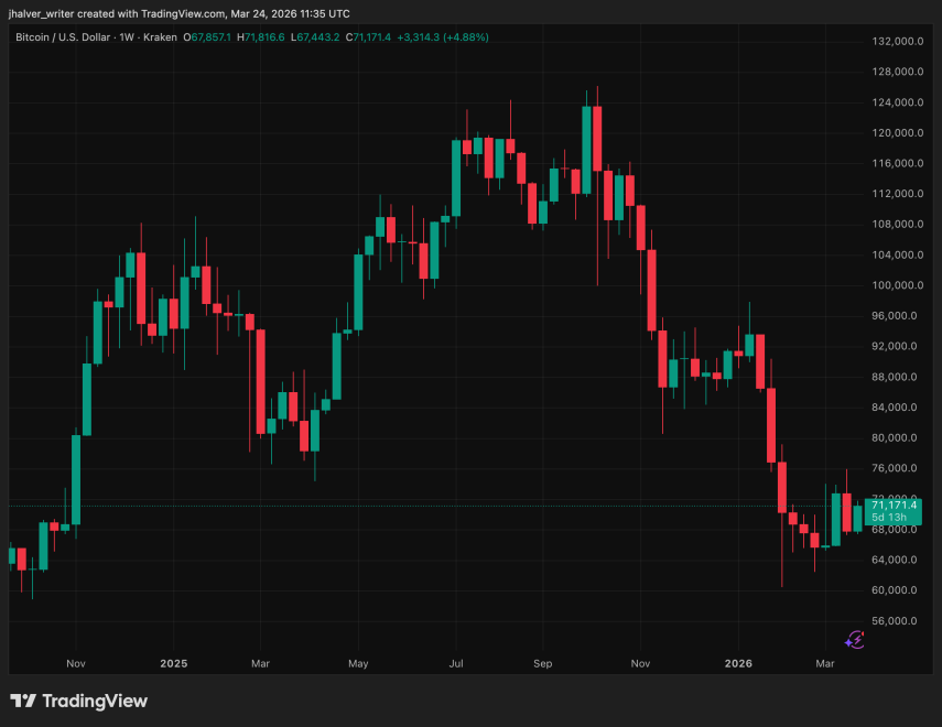 Bitcoin, BTC, BTCUSD