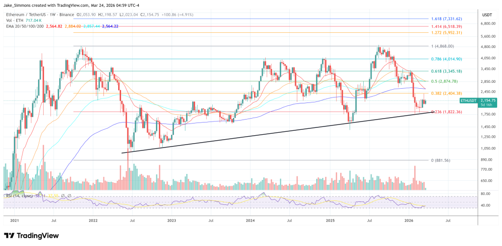 Ethereum price chart 