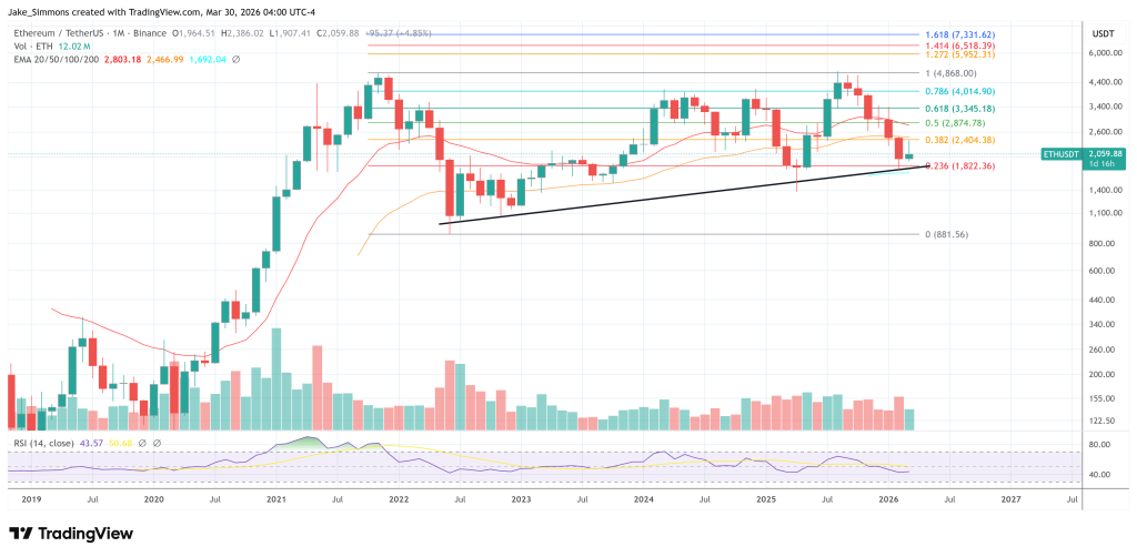 Ethereum price chart