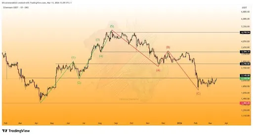 Ethereum