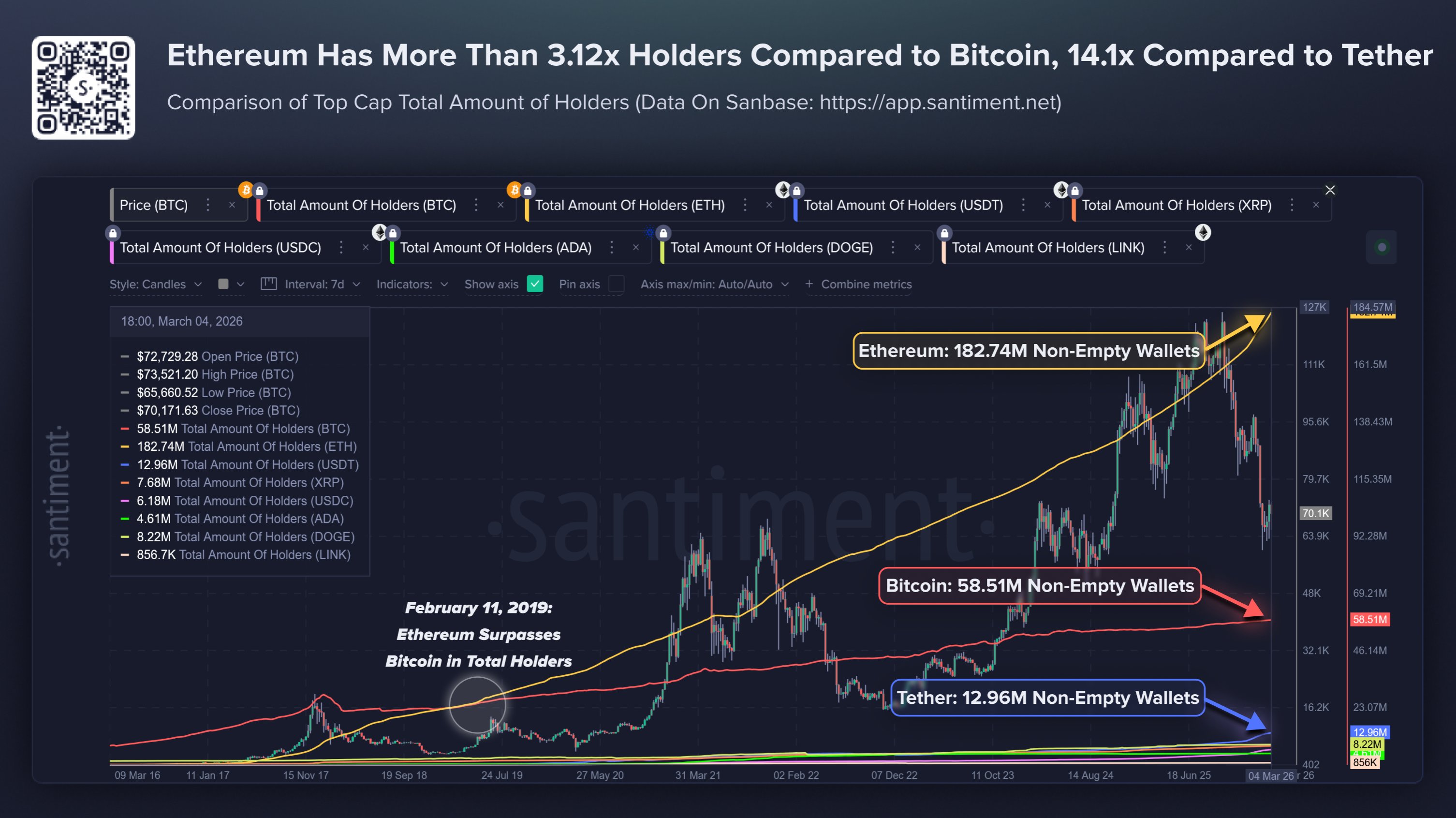 Ethereum Total Amount of Holders