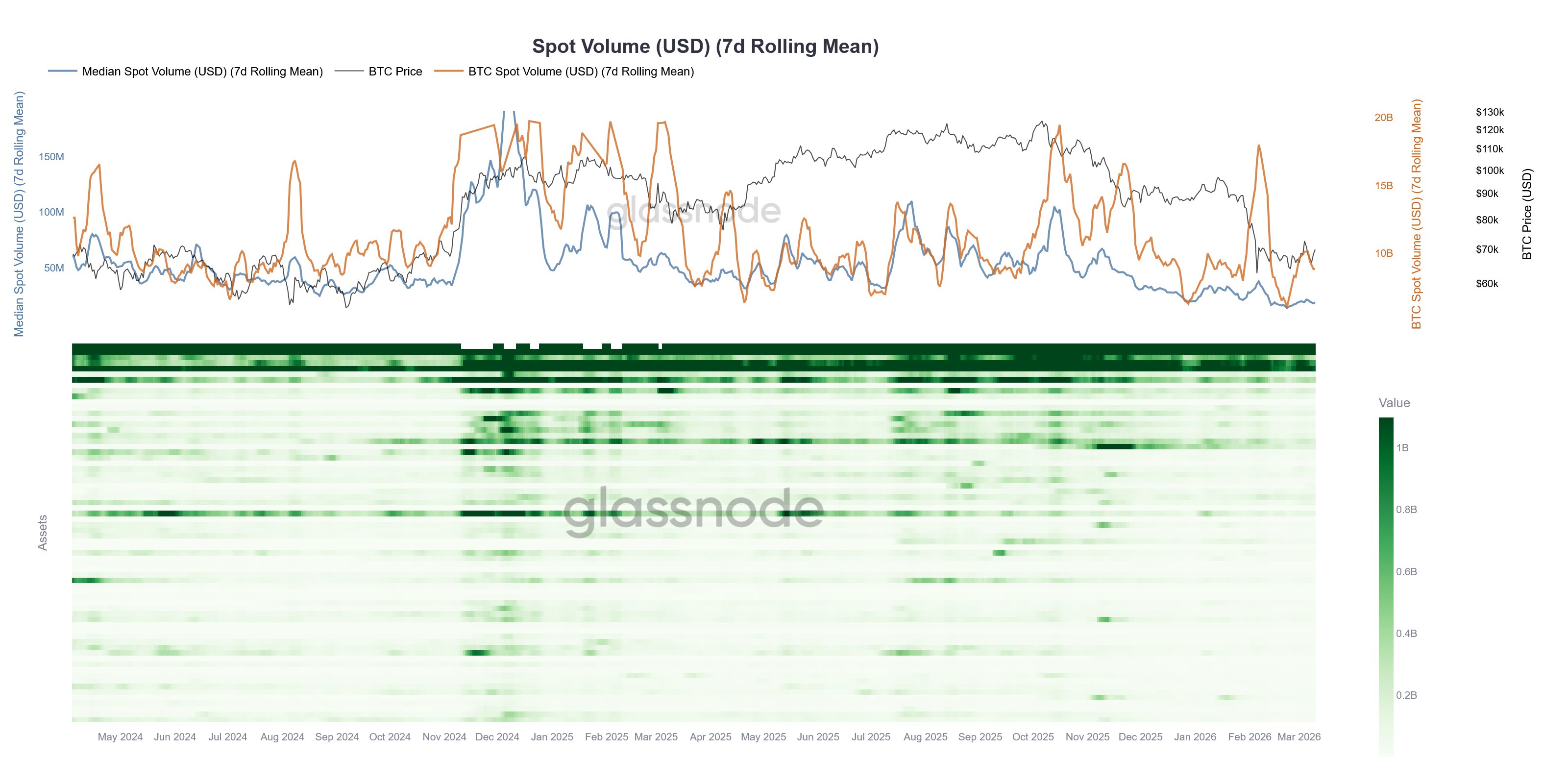 Bitcoin Spot Volume Vs Altcoins