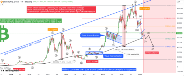 Bitcoin price