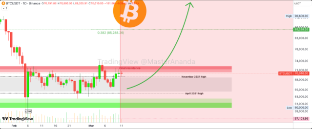 Bitcoin price