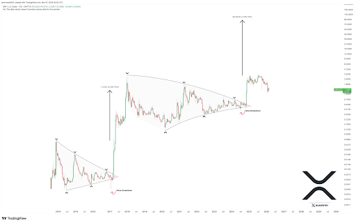 XRP