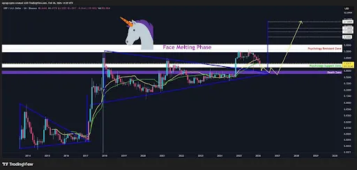 XRP price