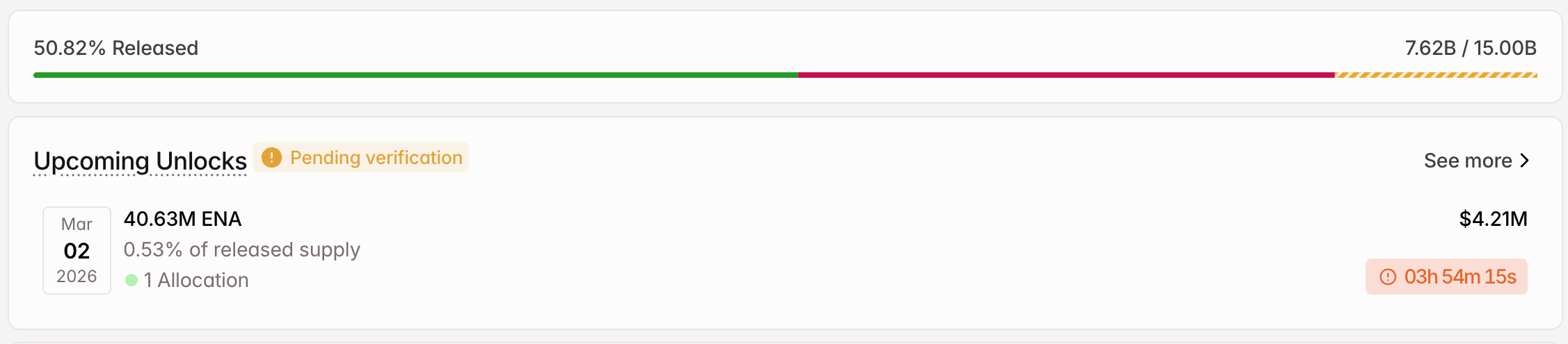 ENA Crypto Token Unlock in March