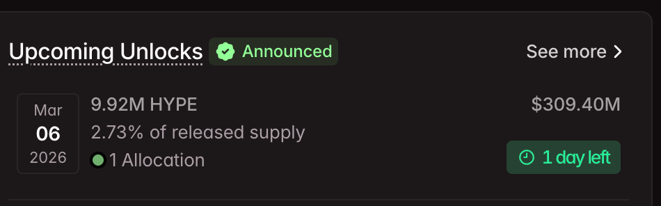 Hyperliquid Unlocks