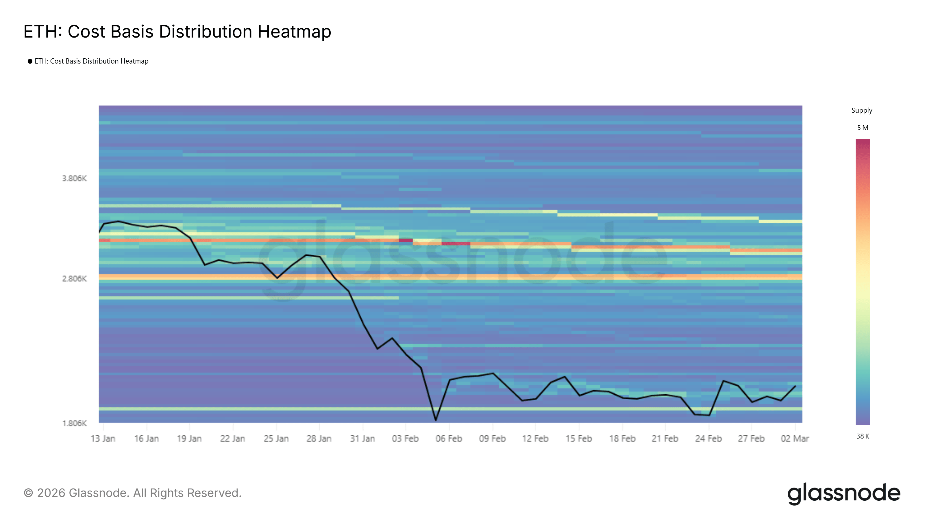 Ethereum CBD Heatmap