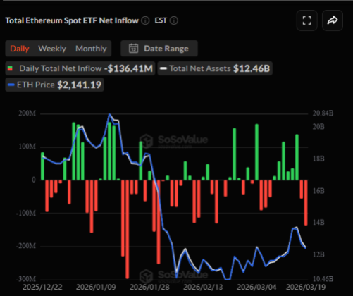 Ethereum Spot ETFs