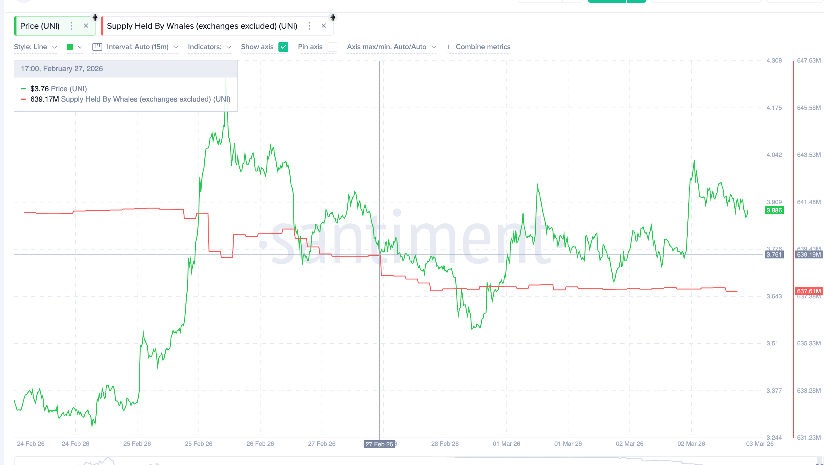 Big Wallets In Action