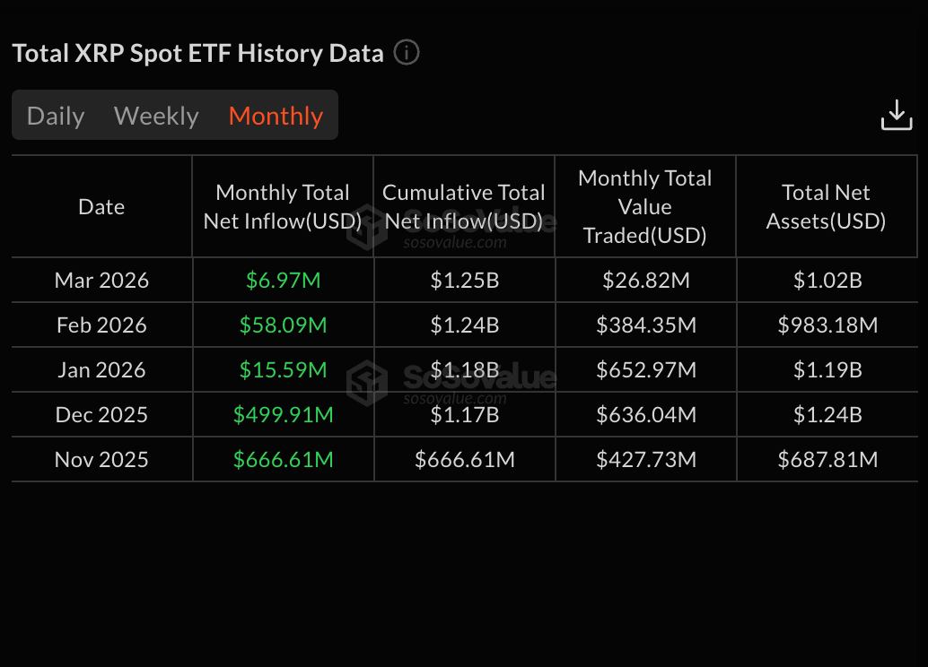 XRP ETFs