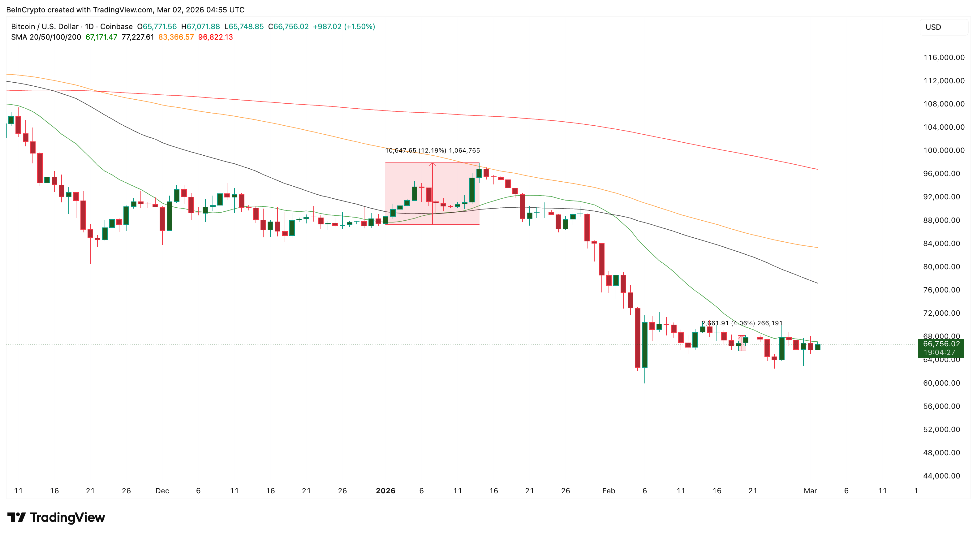 Key Price Levels