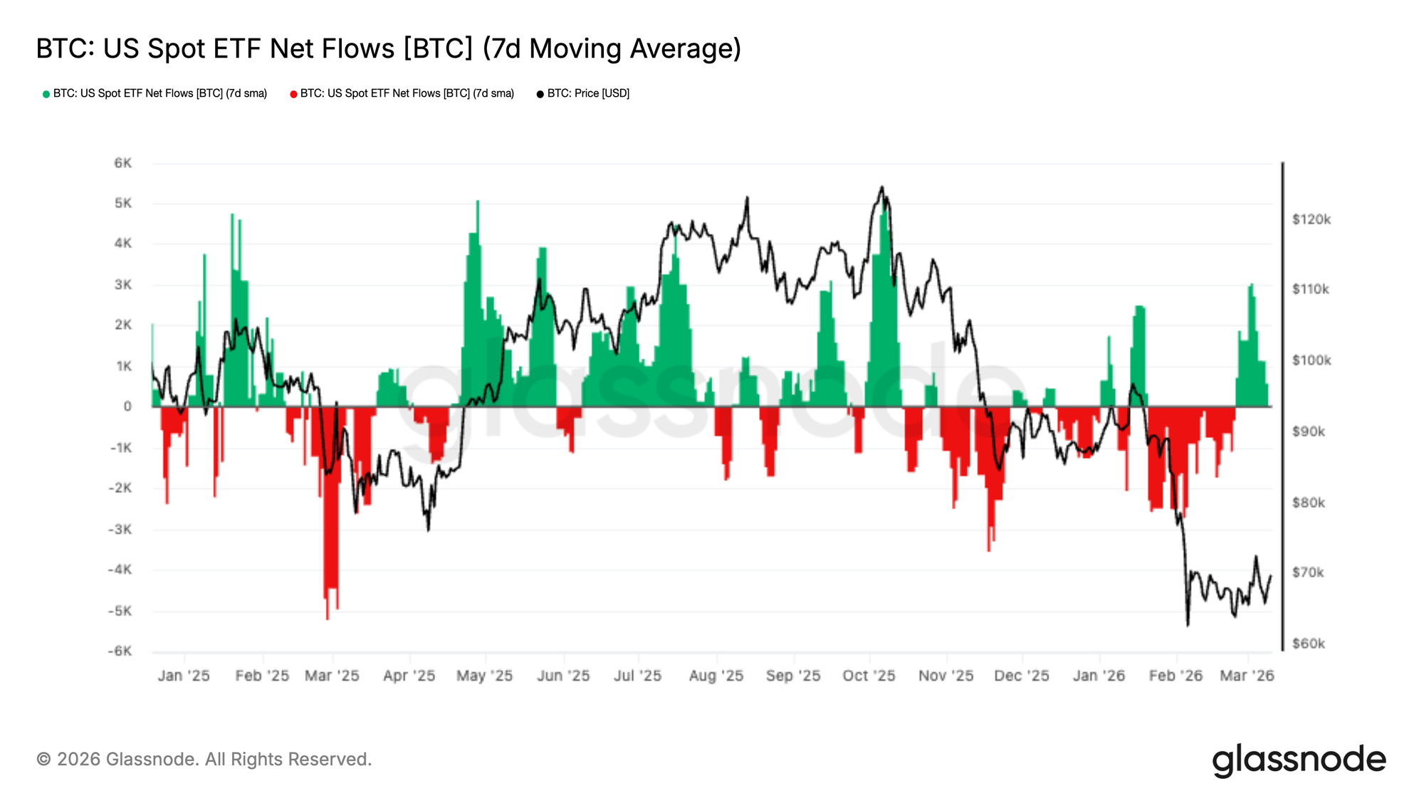 Bitcoin ETFs