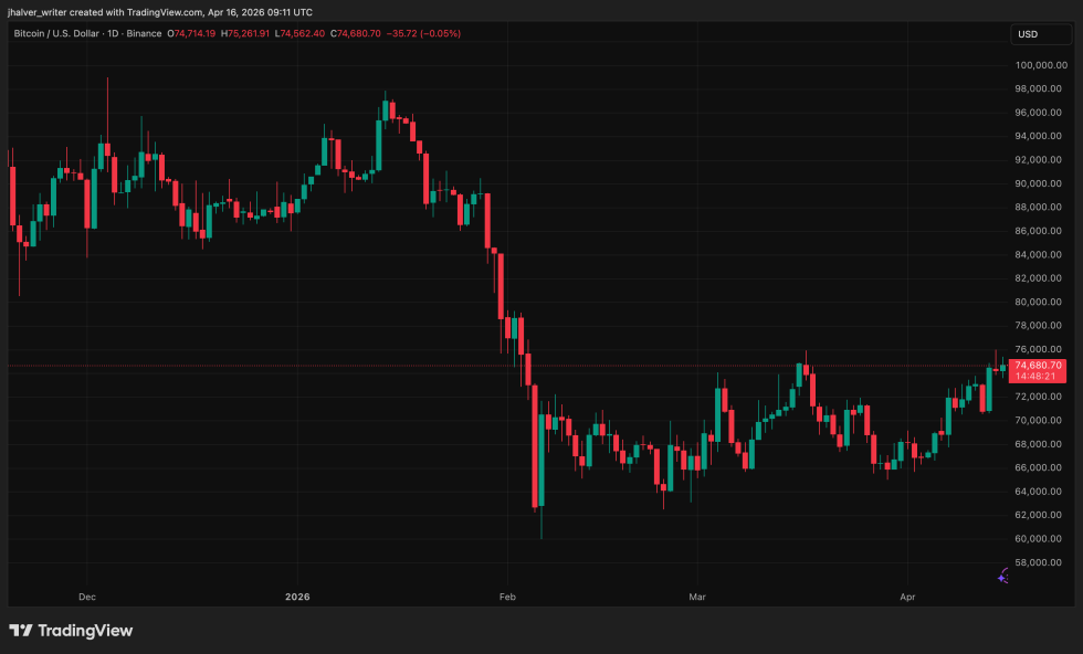 Bitcoin, BTC, BTCUSD