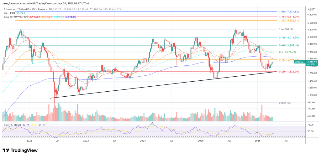 Ethereum price chart
