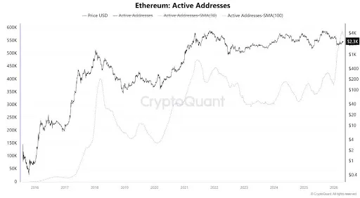 Ethereum Solana 2