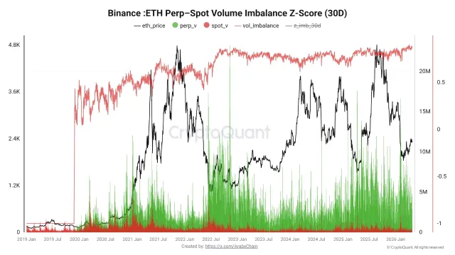 Ethereum