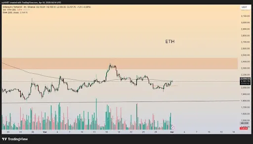 Ethereum