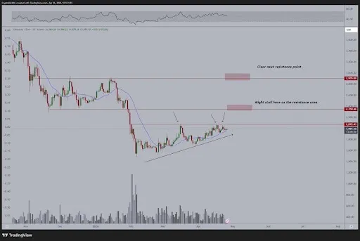 Ethereum