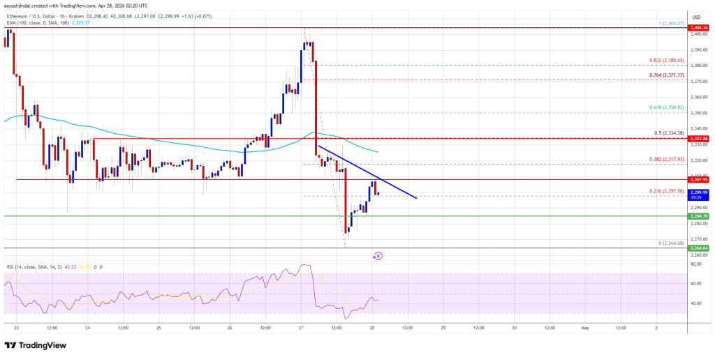 Ethereum Price