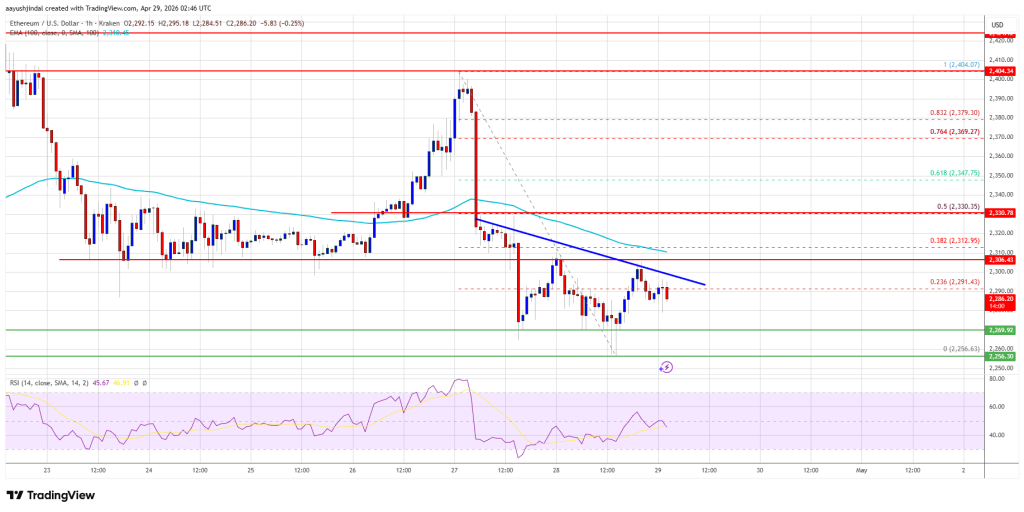 Ethereum Price