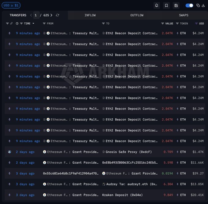 Ethereum Foundation transactions | Source: Arkham