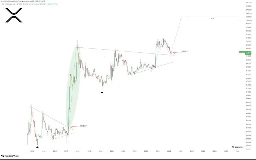 XRP price
