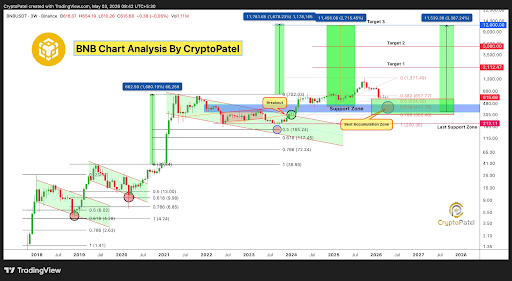 BNB