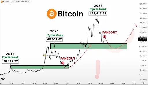 Bitcoin