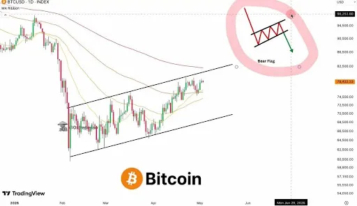 Bitcoin price