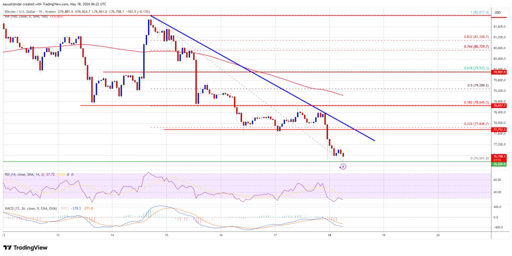 Bitcoin Price