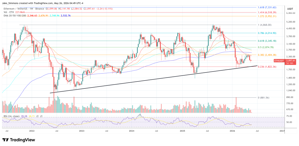 Ethereum price chart