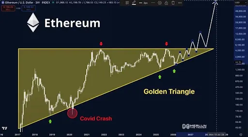 Ethereum Bitcoin 2