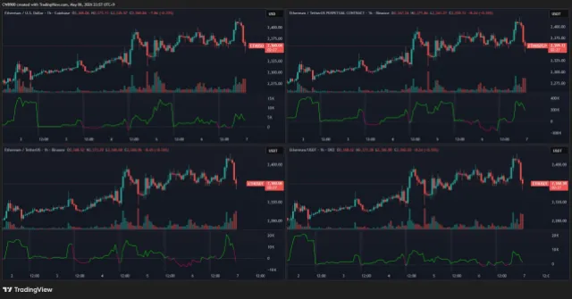 Ethereum