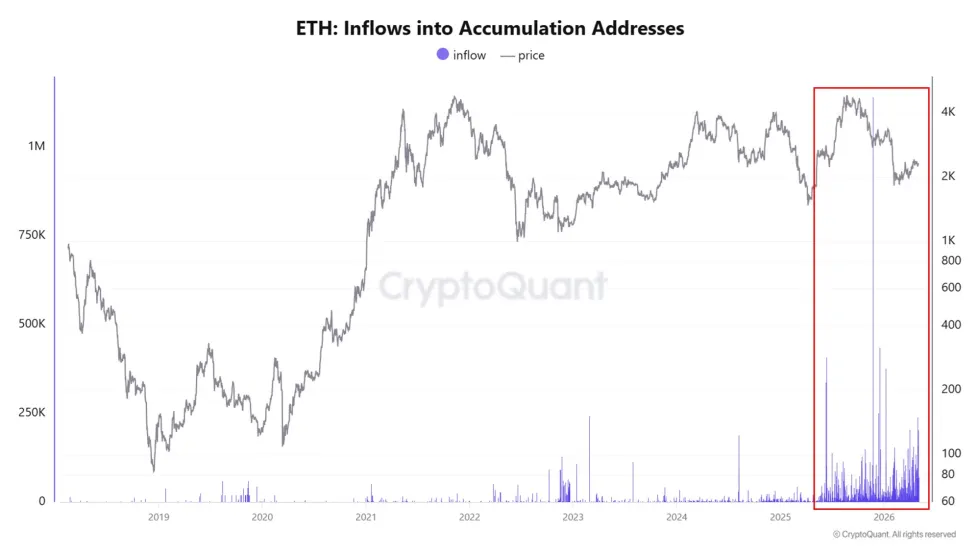 Ethereum