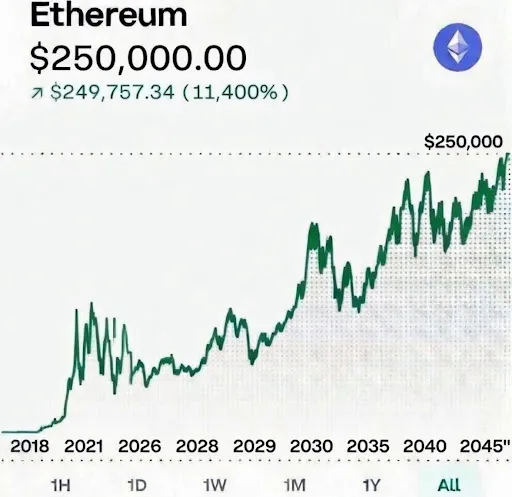 Ethereum