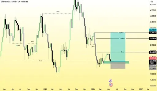 Ethereum