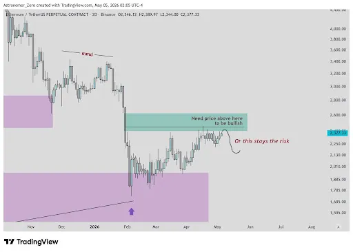 Ethereum price 1