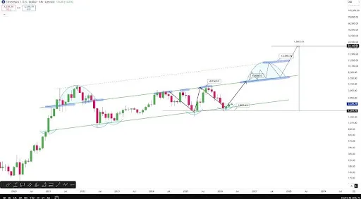 Ethereum