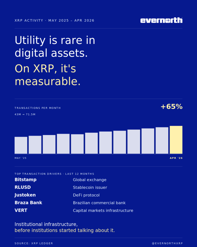 Ripple XRP XRPUSD