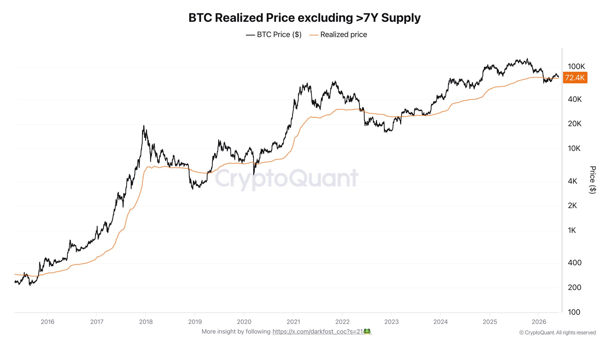 Bitcoin price