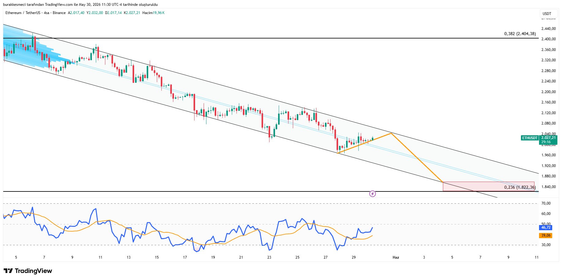 Ethereum