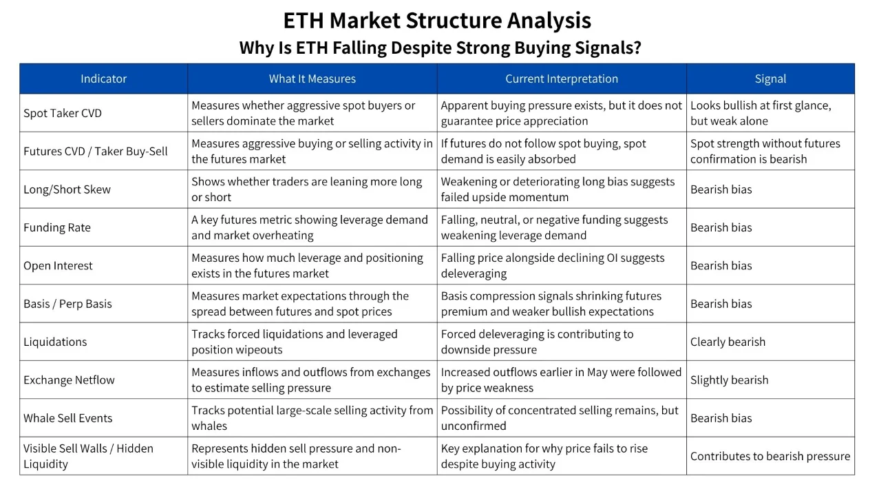Ethereum Market Structure Analysis | Source: XWIN Research Japan