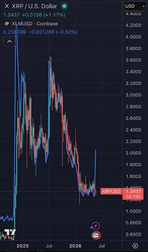 XRP