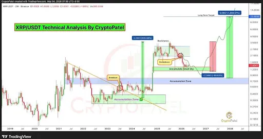 XRP