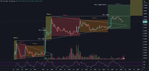 XRP