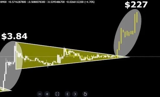 XRP