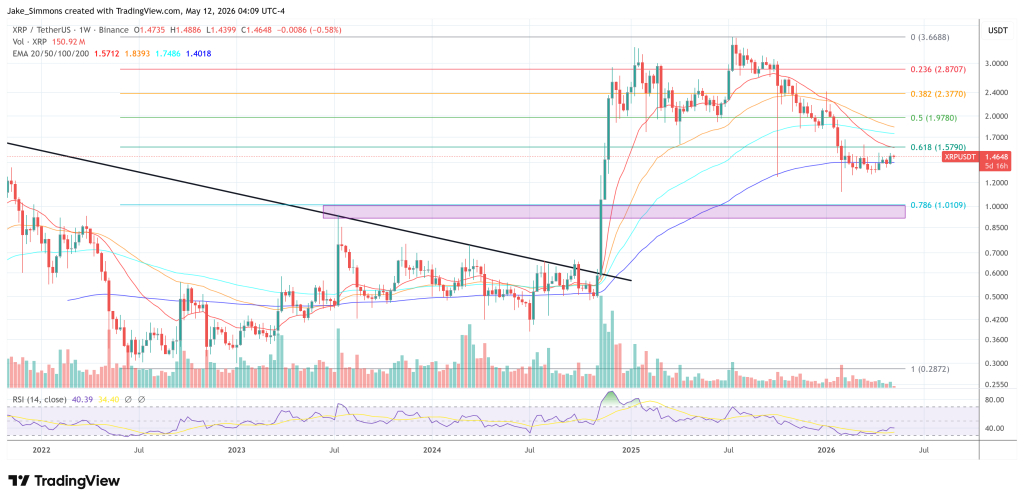 XRP price chart