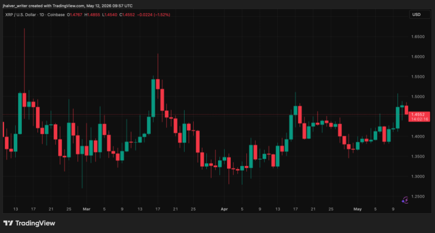XRP price XRP XRPUSD_2026-05-12_11-57-44